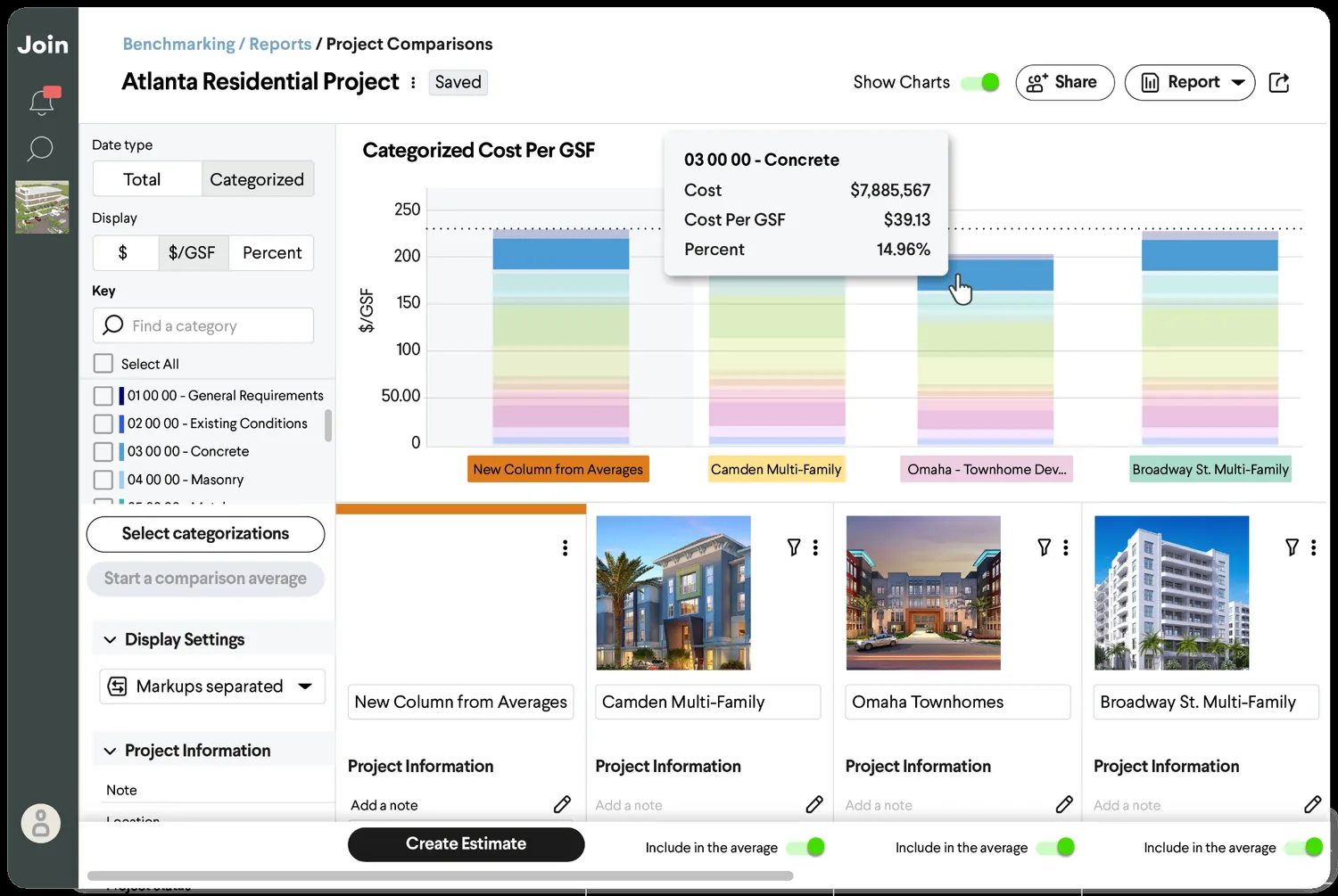 Join benchmarking comparing categorized cost per GSF across past projects.